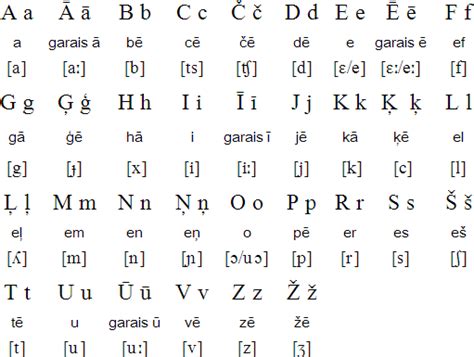 lv lingua|latvian language wikipedia.